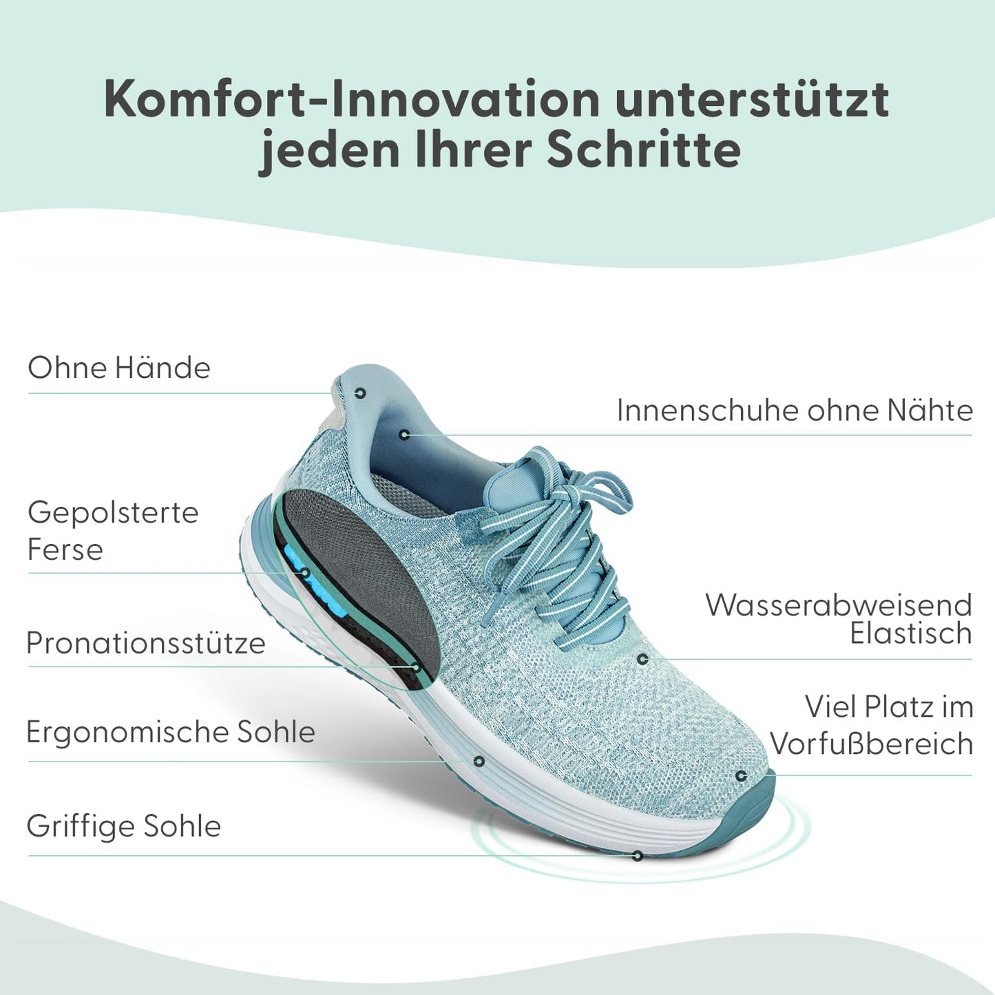 OrthofeetHands-Free Orthopädischer Damen Slip-in Sneaker Türkis Nira, Größe 37.5 Weit